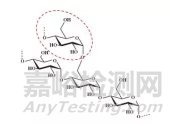 可降解塑料袋配方分析与成分检测