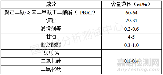 可降解塑料袋配方分析与成分检测