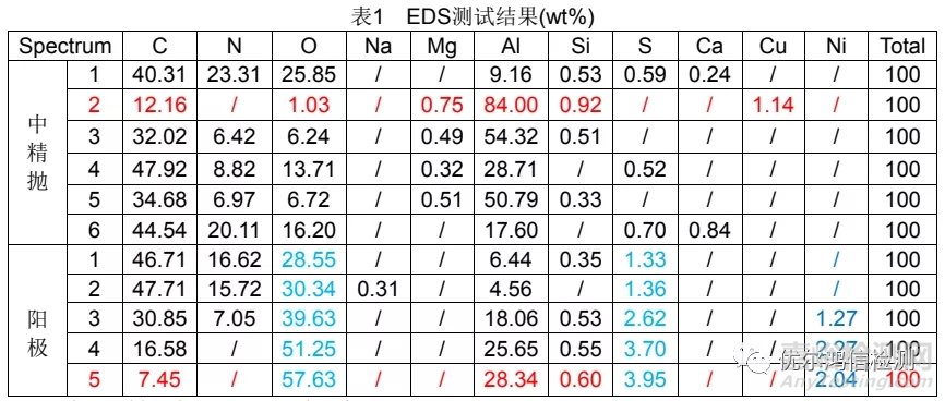 手机中框3D面精抛、阳极麻点分析