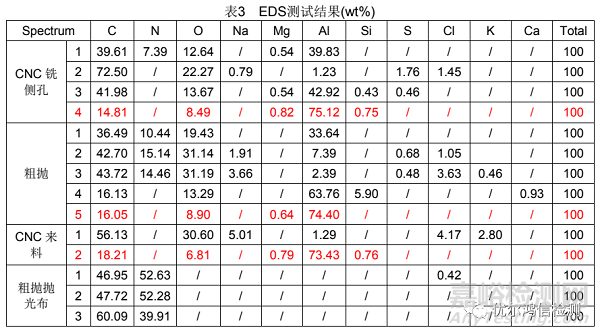 手机中框3D面精抛、阳极麻点分析