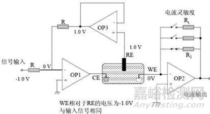 血糖仪原理设计及仿制开发方案详解