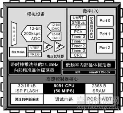 血糖仪原理设计及仿制开发方案详解