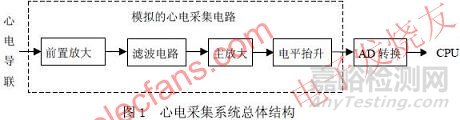 心电采集系统中模拟电路的设计方案