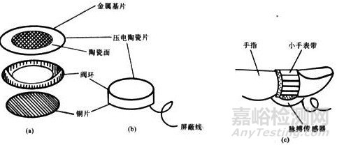 简易电子脉搏仪的制作方法