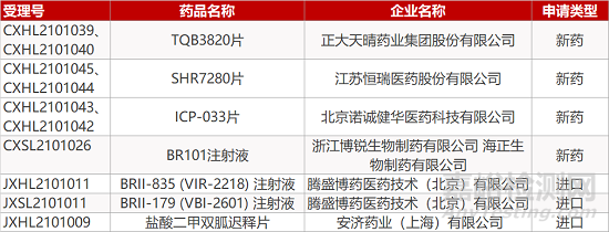 【药研日报0420】盛诺基中药1类淫羊藿成分报产 | 默沙东抗新冠化药进Ⅲ期临床...