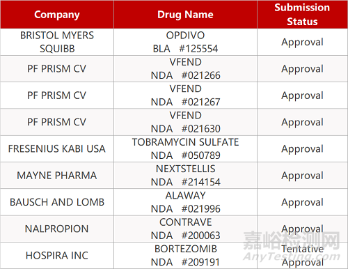 【药研日报0420】盛诺基中药1类淫羊藿成分报产 | 默沙东抗新冠化药进Ⅲ期临床...