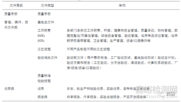 完善制药企业药品研发质量管理体系的探讨