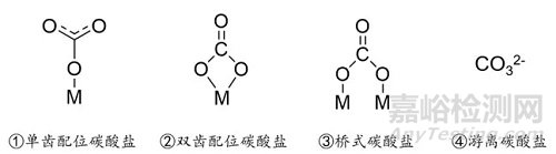 分子探针红外测试：CO2吸附红外光谱