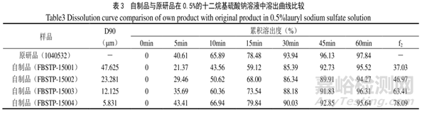 新药开发处方前研究一般思路探讨