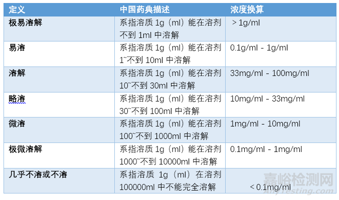 新药开发处方前研究一般思路探讨