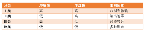 新药开发处方前研究一般思路探讨