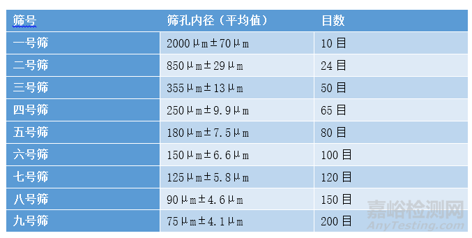 新药开发处方前研究一般思路探讨