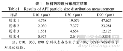 新药开发处方前研究一般思路探讨