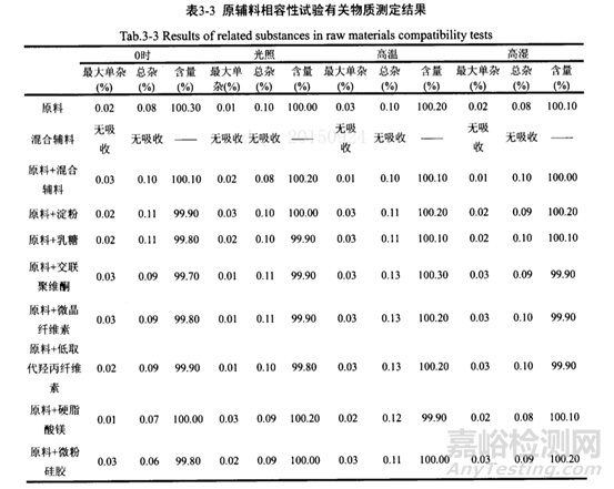 新药开发处方前研究一般思路探讨