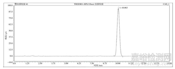 液相色谱仪电喷雾检测器检定方法探讨