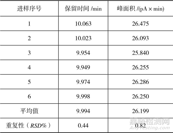 液相色谱仪电喷雾检测器检定方法探讨