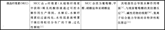 固体制剂原辅料相容性试验设计的前瞻性