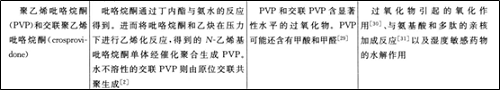 固体制剂原辅料相容性试验设计的前瞻性