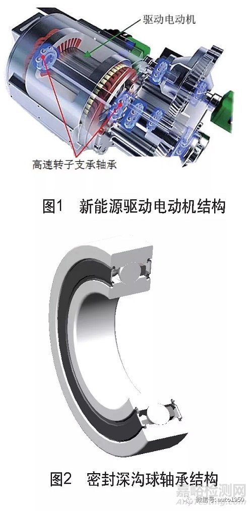 系统分析驱动电动机轴承研发关键