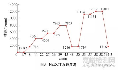 系统分析驱动电动机轴承研发关键