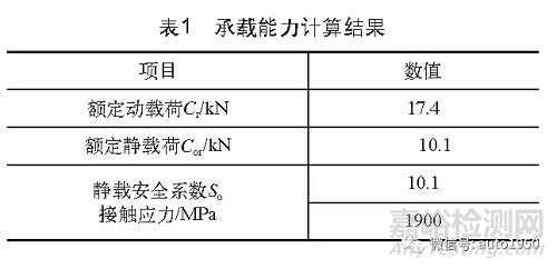 系统分析驱动电动机轴承研发关键