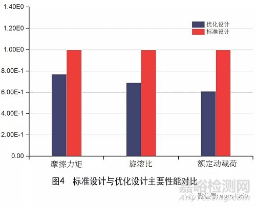 系统分析驱动电动机轴承研发关键