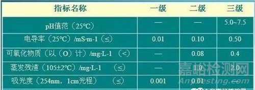 实验室用水、溶剂、天平等注意事项和滴定实验规范