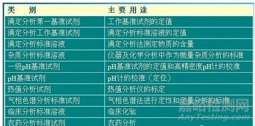 实验室用水、溶剂、天平等注意事项和滴定实验规范