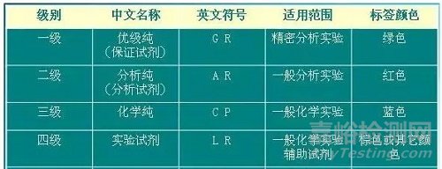 实验室用水、溶剂、天平等注意事项和滴定实验规范