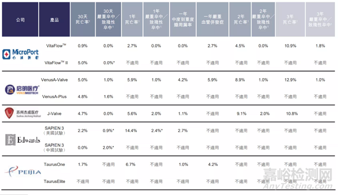 沛嘉医疗的自膨胀主瓣系统TAVI获批