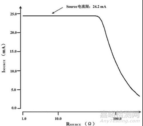 一种低压DDR终端调整器芯片