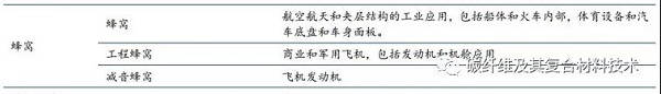 文简要了解蜂窝复合材料的加工、优点及典型应