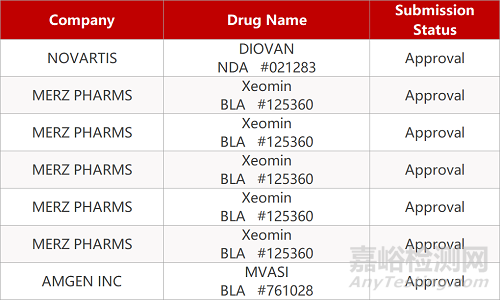 【药研日报0422】诺和诺德每周1次长效GLP-1降糖药即将获批 | 礼来治疗斑秃新药baricitinib临床结果积极...