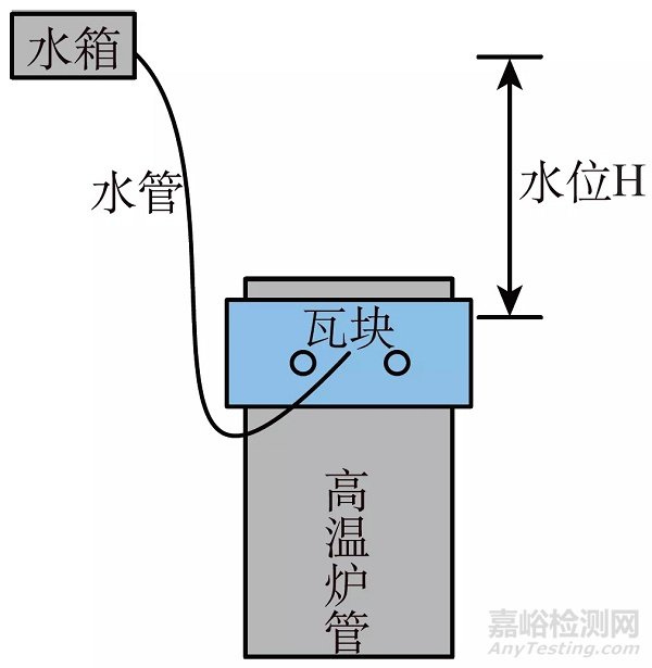 直击高温炉管蠕变损伤的水耦合超声检测技术