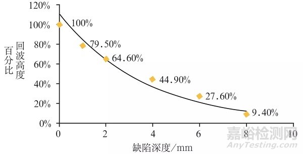 直击高温炉管蠕变损伤的水耦合超声检测技术