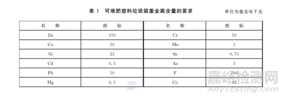 我