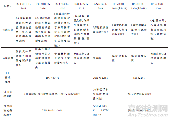 国内外金属材料焊缝维氏硬度试验标准对比