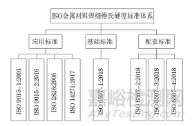 国内外金属材料焊缝维氏硬度试验标准对比