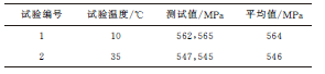 国内外金属材料焊缝维氏硬度试验标准对比