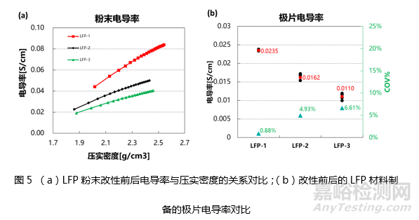 好