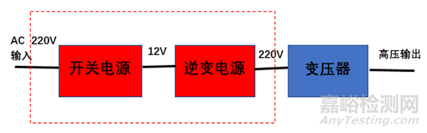 医用电气设备的抗扰度试验电平能否降低？