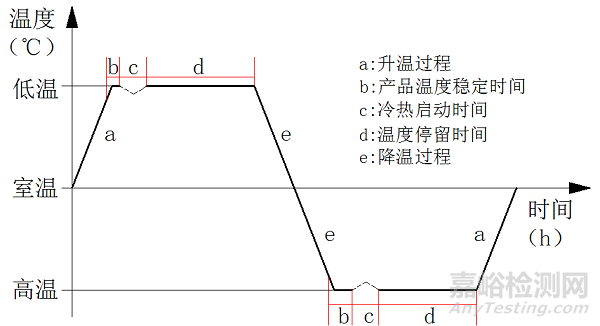 航天器单机热循环试验防凝露试验技术