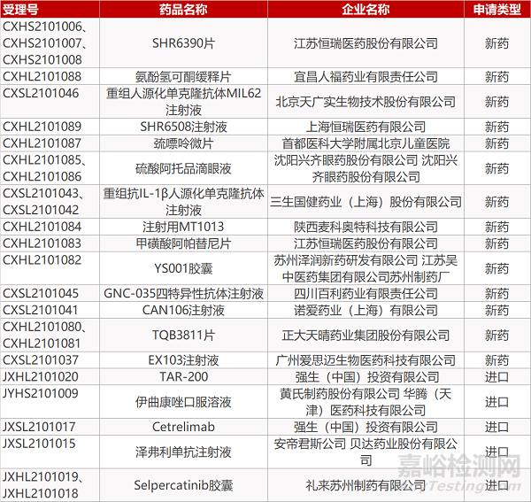 【药研日报0428】恒瑞Aβ单抗启动AD临床 | 赛生新冠疫苗+胸腺法新启动临床...