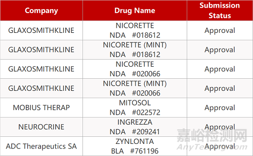 【药研日报0428】恒瑞Aβ单抗启动AD临床 | 赛生新冠疫苗+胸腺法新启动临床...