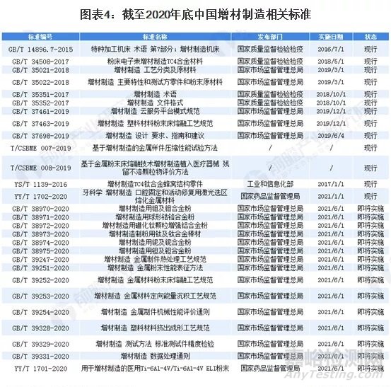 中国3D打印材料行业市场全貌及发展趋势