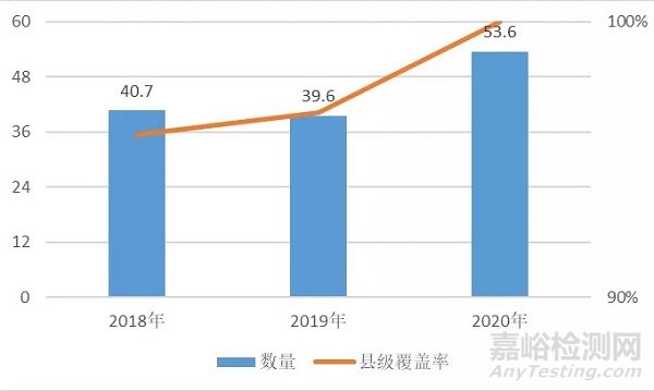 近3年国家医械不良事件监测数据透露这些医械风险大