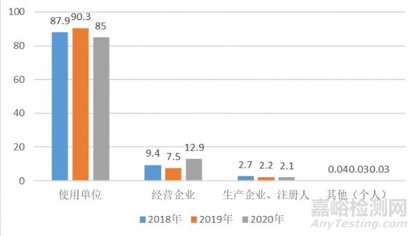 近3年国家医械不良事件监测数据透露这些医械风险大