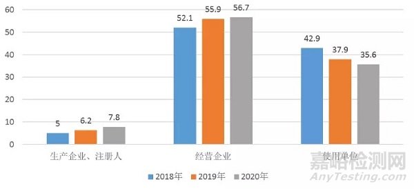 近3年国家医械不良事件监测数据透露这些医械风险大