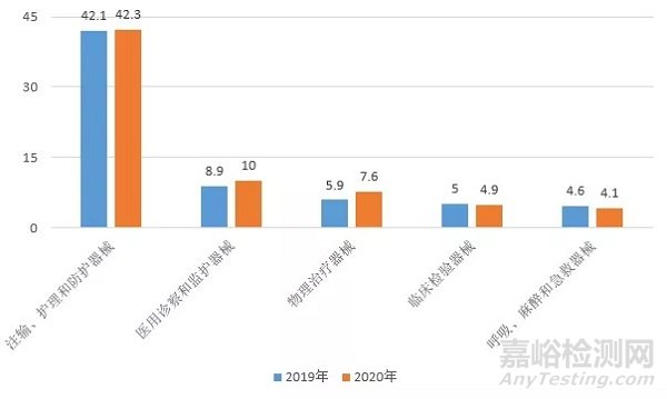 近3年国家医械不良事件监测数据透露这些医械风险大