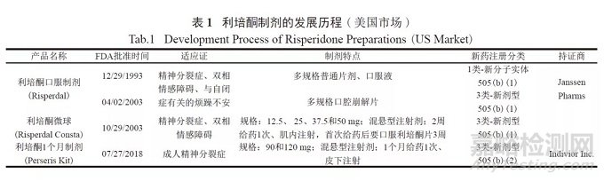 美欧日复杂注射剂技术要求及案例分析